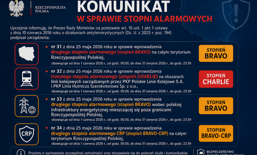 stopnir alarmowe