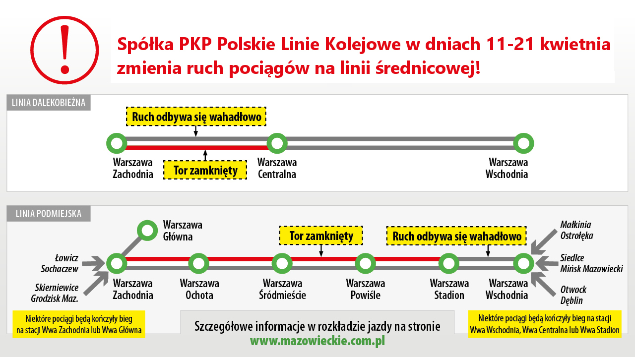 Spolka PKP Polskie Linie Kolejowe zmienia ruch pociagow na linii srednicowej grafika informacyjna